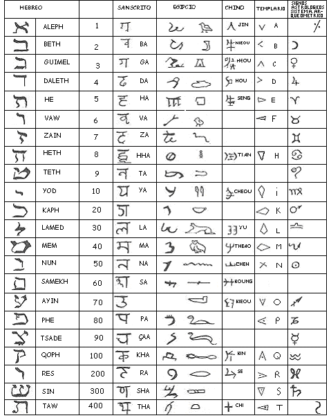 alfabeto tibetano